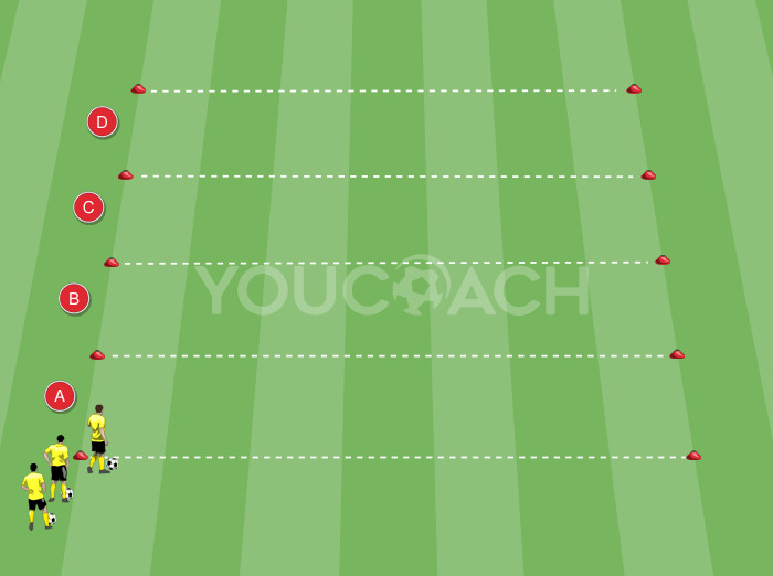 Conditional course dribbling the ball - BVB Borussia Dortmund