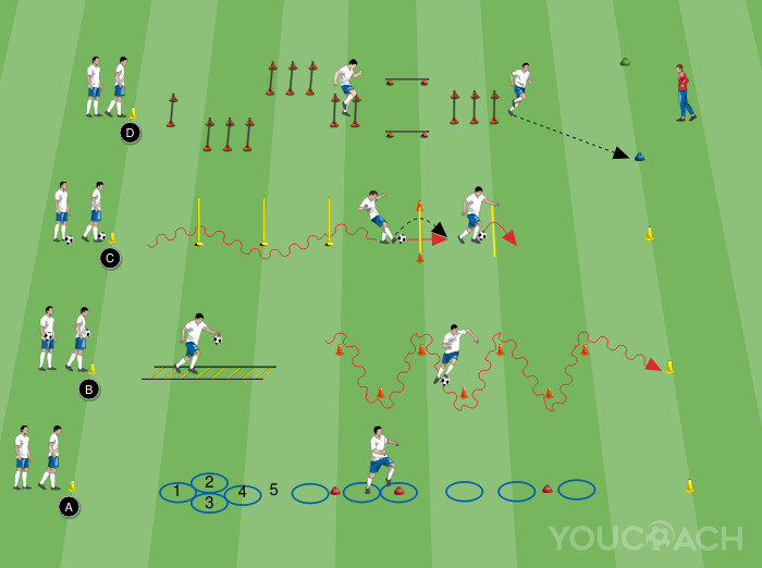 Technical-coordination circuit for the warm-up phase