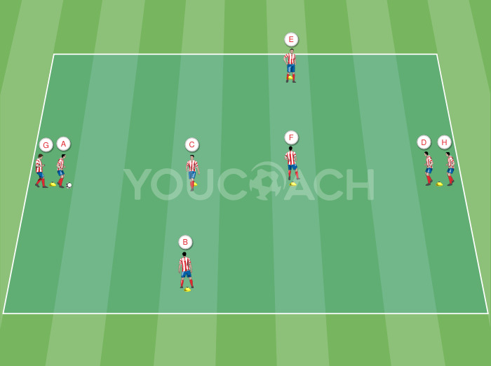 Combination of out-in-out passes - Diego Pablo Simeone