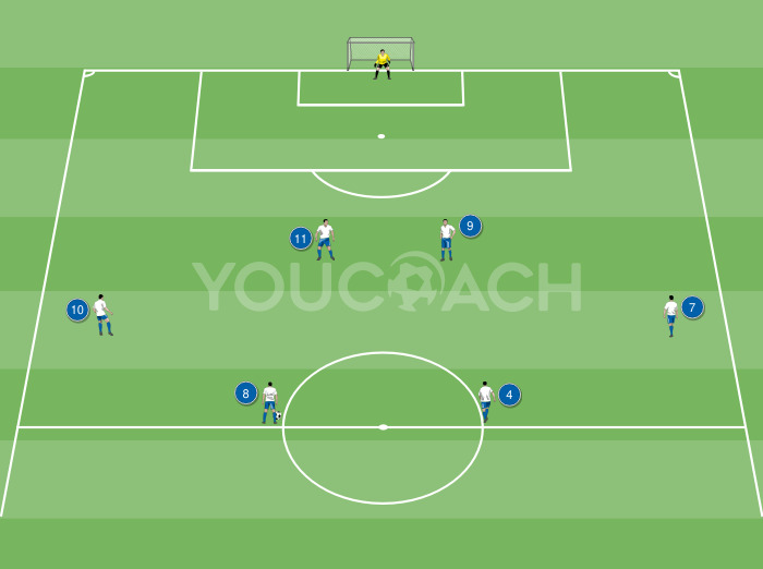 Offensive tactics for 4-4-2 line-up: Switch play on the wide player's cross