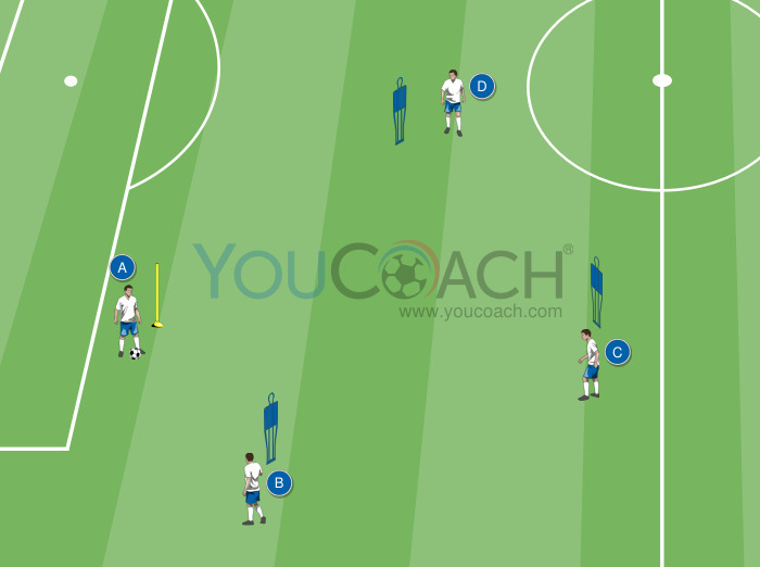 1v1 duel - Small-sided Games - Soccer Coach Weekly