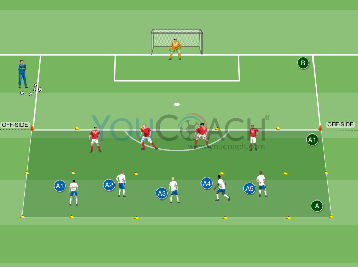 Quick attacking combinations - F.C. Chelsea