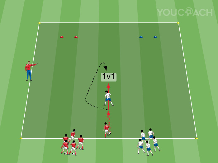 Ball drive, tunnel pass and 1 v 1