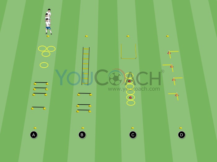 Coordinative training circuit with 4 stations