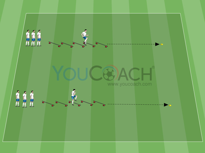 Coordination using low hurdles