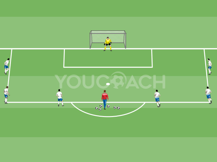 Goal coverage, catching technique, diving save technique and 1 v 1