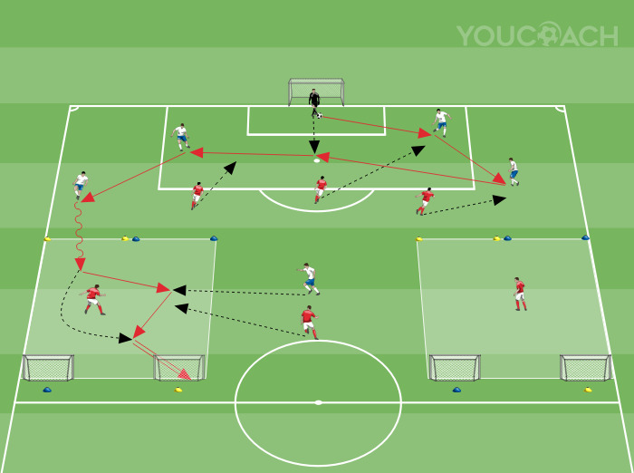 Build-up play with numerical superiority and game situations for building