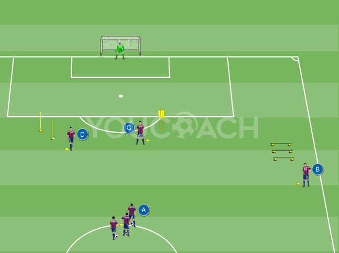 Cross from the side and shot on goal - Barcelona FC