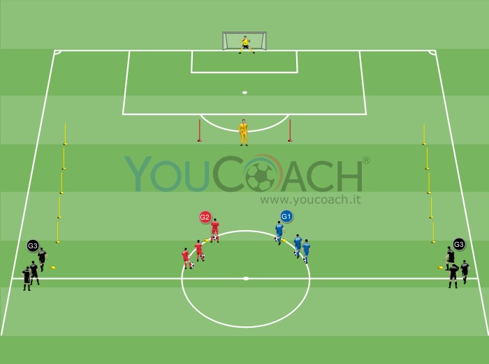 Finishing with direct shot and from cross with 2 balls