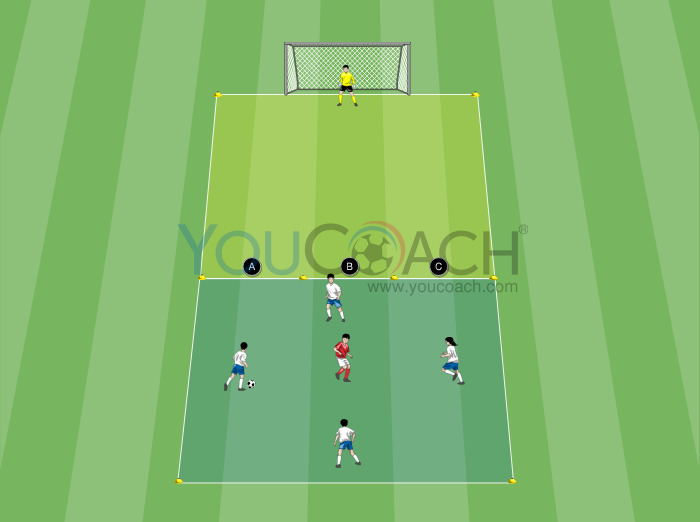 Double square: ball possession and finishing