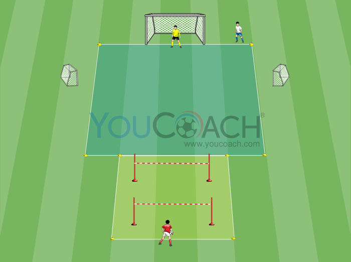 Technical double square + 1 v 1 situation
