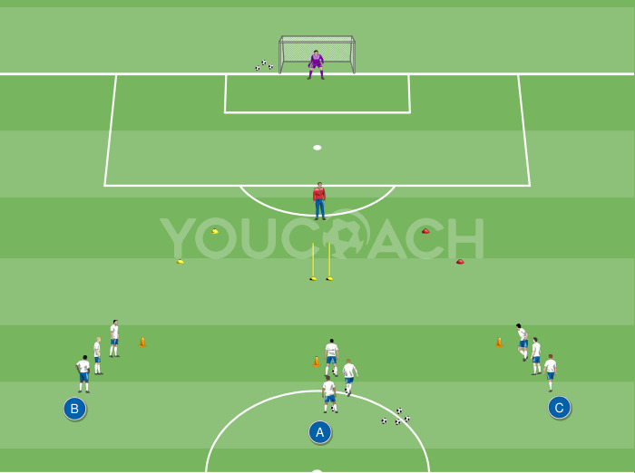 Dribbling, passing, and finishing with elements of cognitive skills