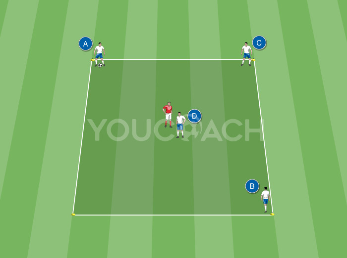 Elements of 1 v 1, unmarking, and passing