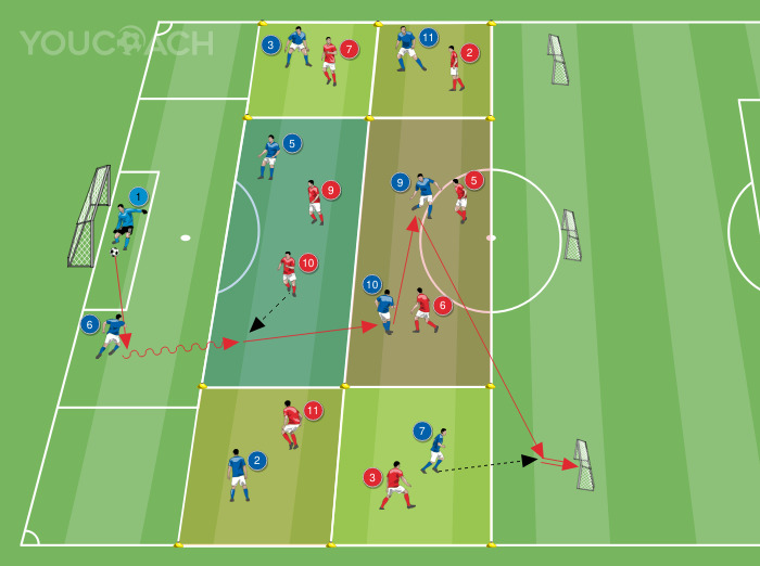 8 v 8 + goalkeeper: building from the back while keeping the roles in a given space