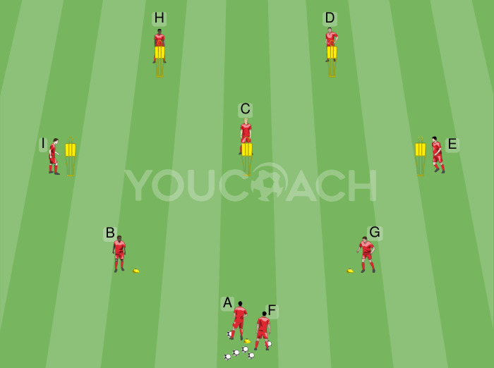 Thomas Tuchel's Passing Hexagon - Bayern Munich FC