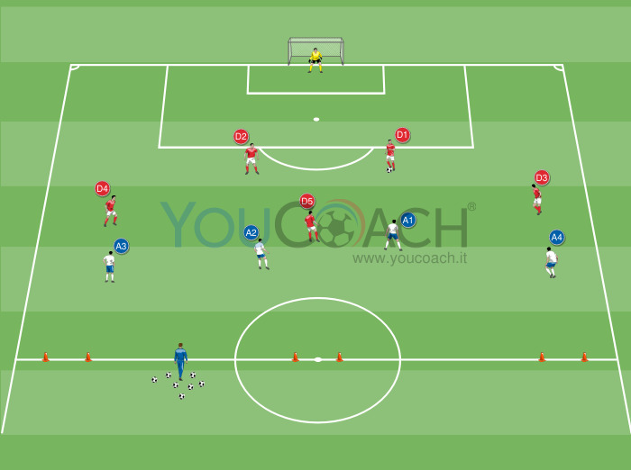 Avoid pressing to build the game
