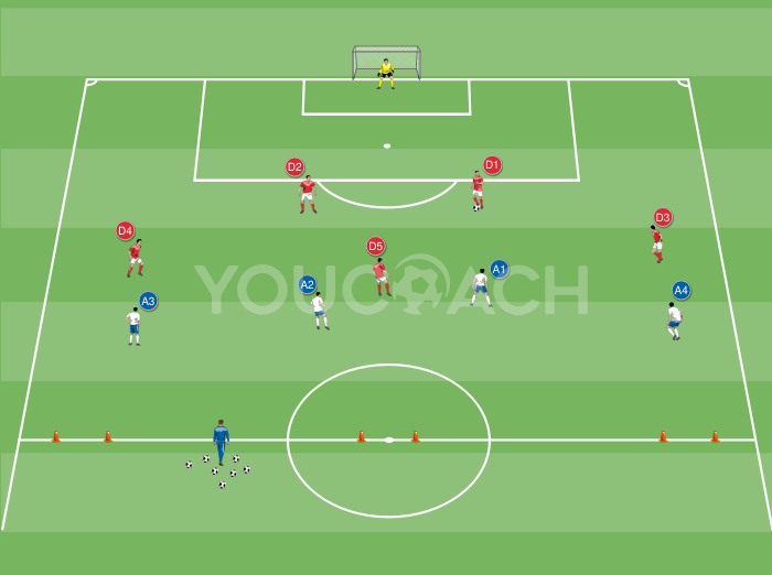 Avoid pressing to build the game