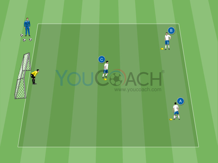 Exercise involving three players - The overlap