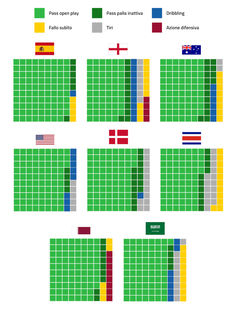 SCA Shoot Creation Action mondiale in Qatar SCA Shoot Creation Action mondiale in Qatar