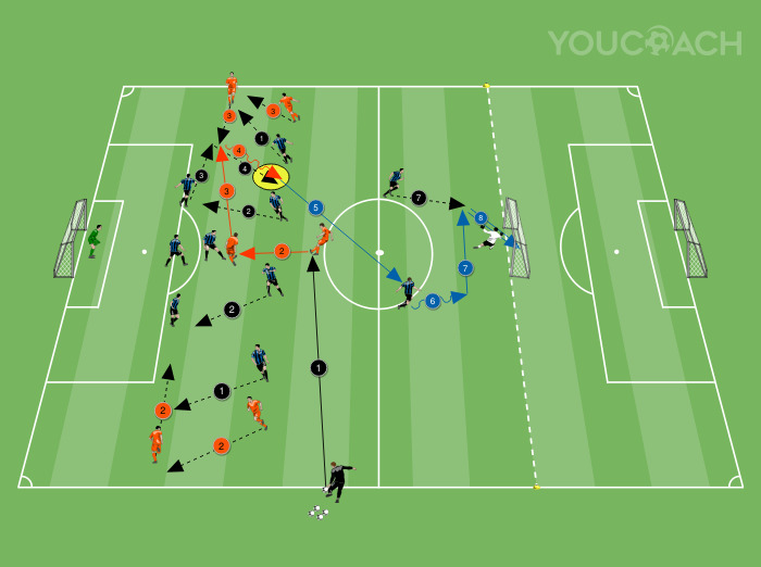 Low-block defensive phase against the 4-3-3 system