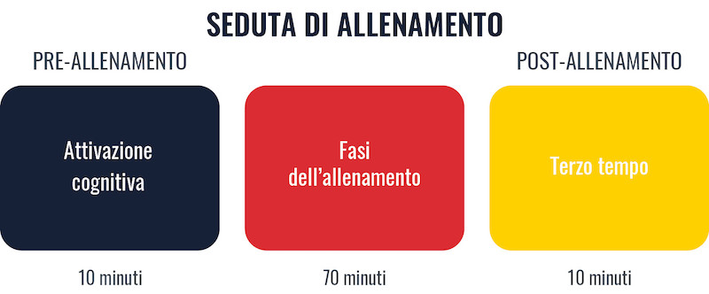 struttura-fasi-tema-cognitivo struttura-fasi-tema-cognitivo