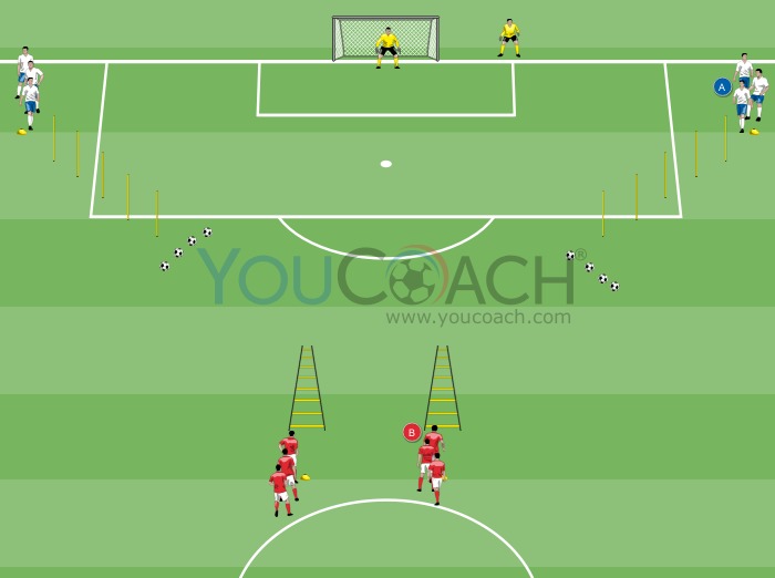 Functional preparation: Speed and shooting at goal