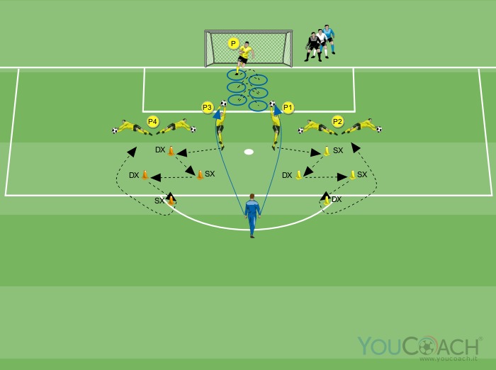 Giochi combinati coordinativi e motori