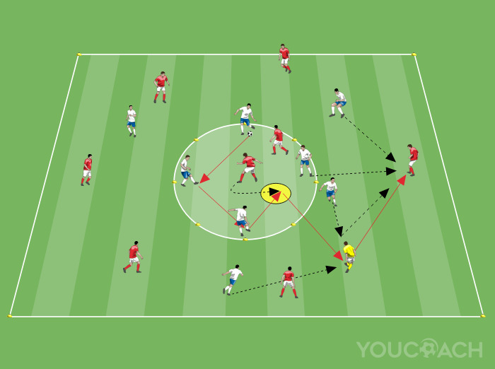 Conditioned game for Gegenpressing