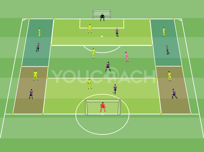 Ball possession and immediate recovery - Barcelona FC