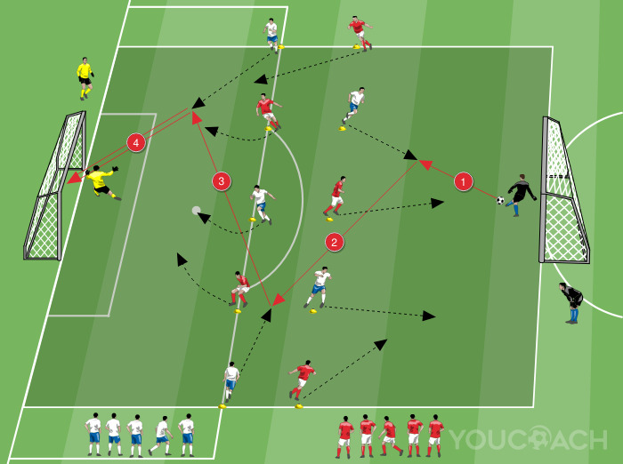 Conditioned game: quick build-up for conclusion