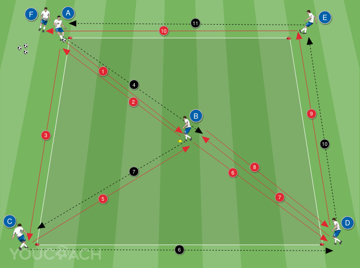 Play and move inside-out