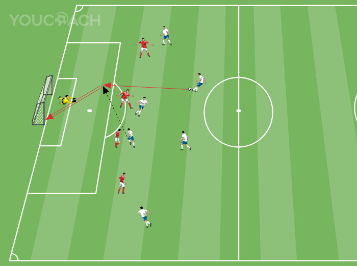 Small-sided Game 6 v 4