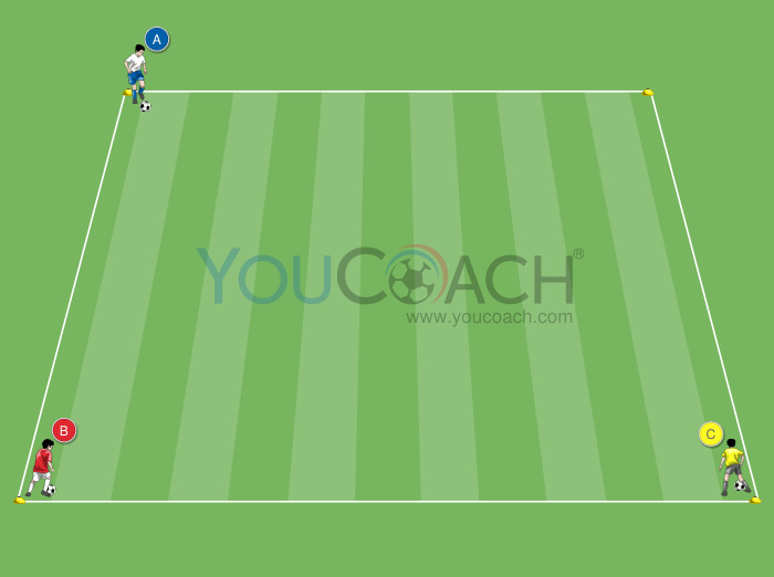 Coerver Coaching technical gestures: Step Over