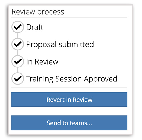 Review process