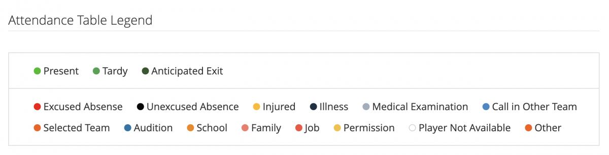 Attendance Table Legend