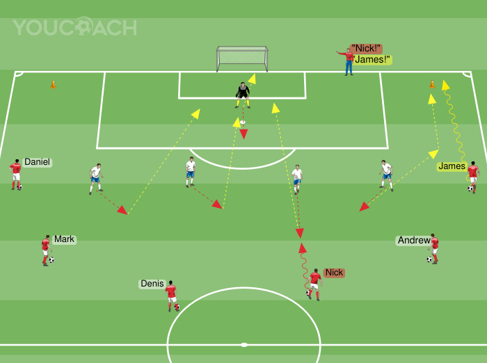 Movements for the 4-man defensive line with lateral ball