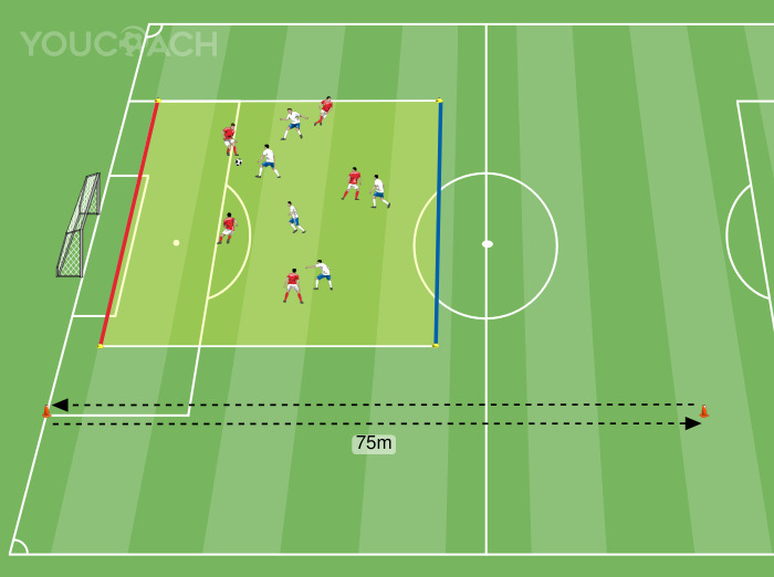 Medium-Sided Game: 5 v 5