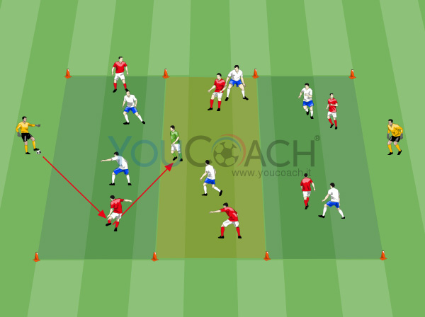 Game possession: research of lines