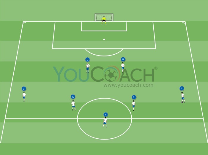 Offensive combination for 3-5-2: Cross-field pass