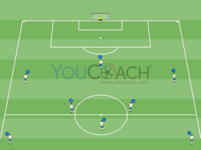 Offensive combination for 4-3-3: central attacking