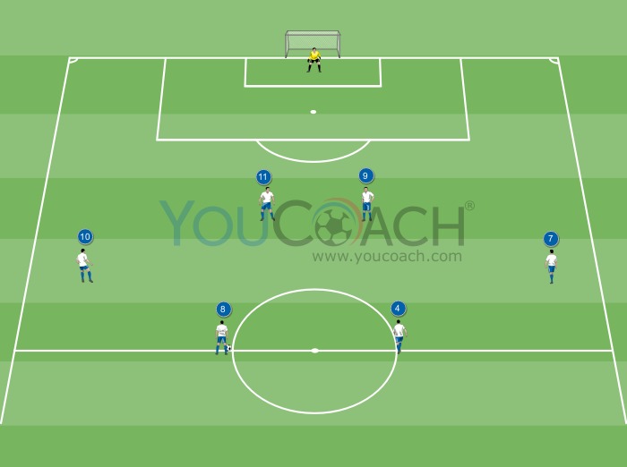 Offensive combination for 4-4-2 system: Midfielder's penetrative pass for the striker