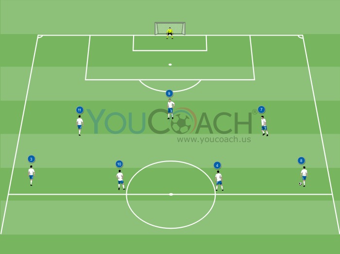 Attacking combination for 3-4-3 system: central striker's meeting touch