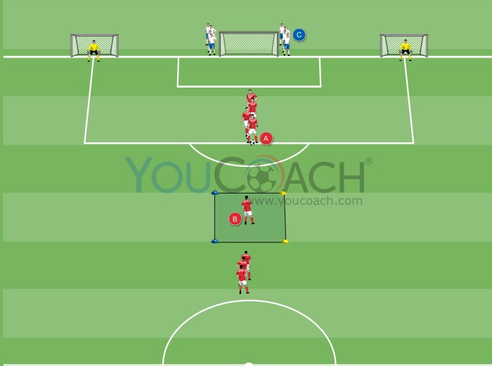 Oriented control towards the adequate side and 1 vs 1