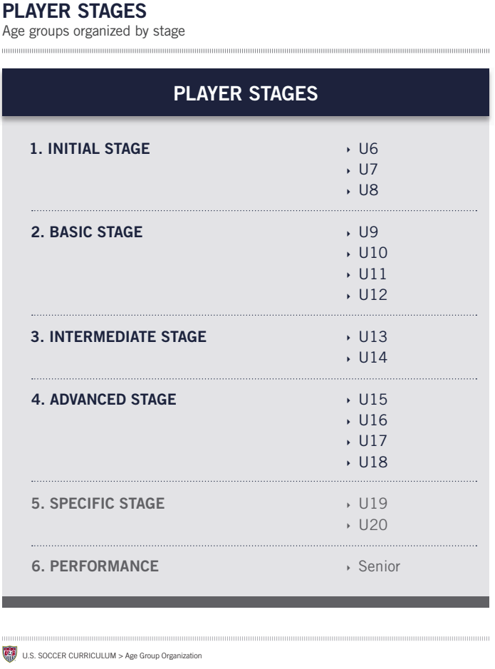 Player stages US Soccer