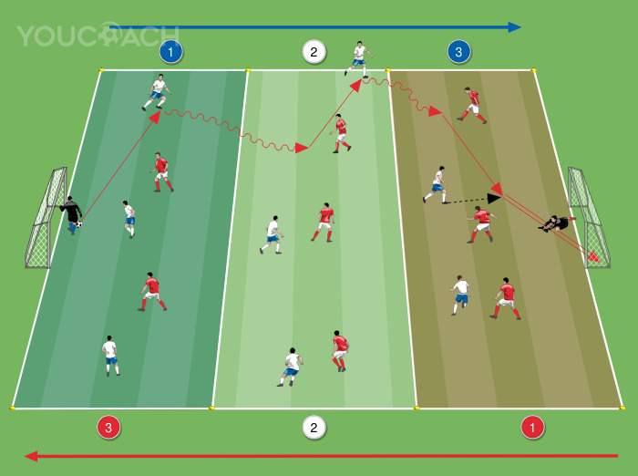 Sector-based game: from build-up to the goal
