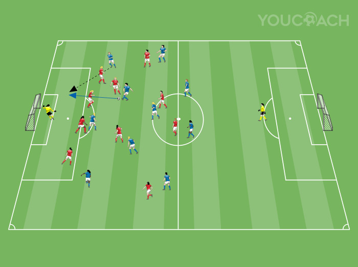 11 v 11 thematic match: goal after a through ball