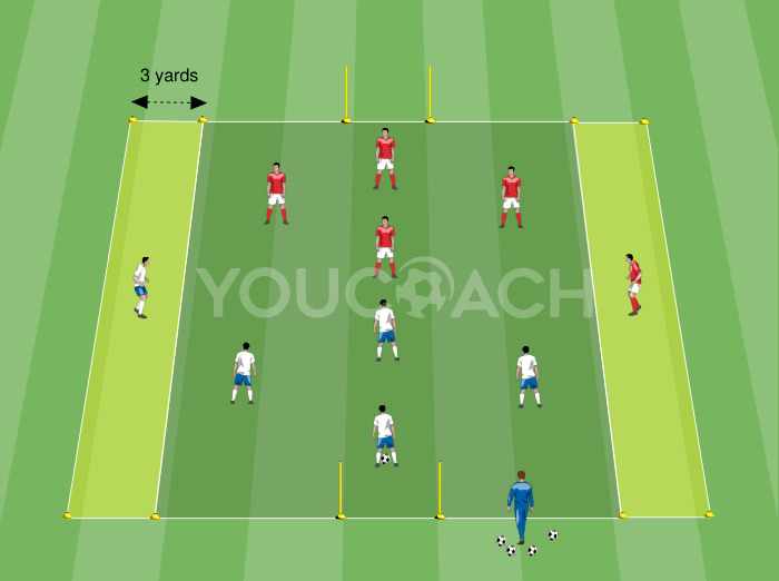 Theme match: 4 v 4 +1 with side supports