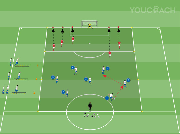 7 v 5 thematic match - Pressing and endurance
