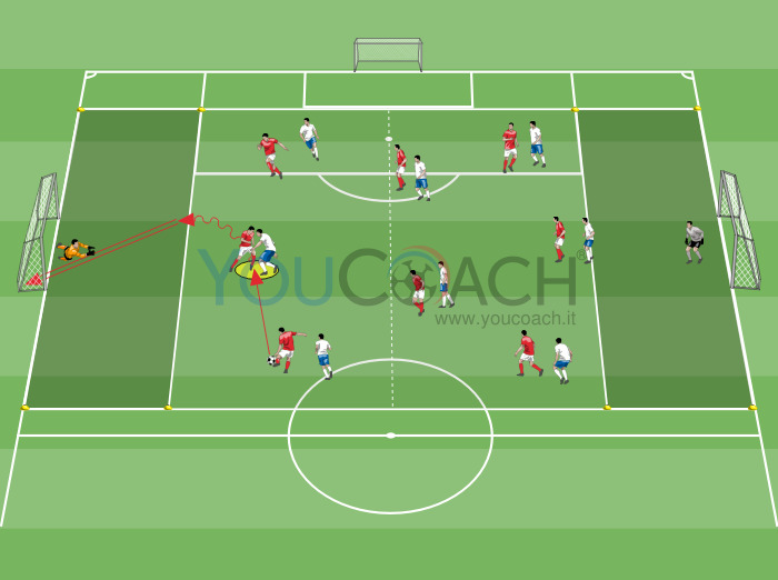 Partita a tema 9 contro 9 Partita a tema 9 contro 9