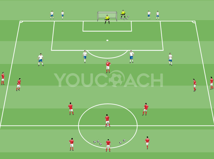 Thematic match to train defenders on defensive elastic and marking in the area